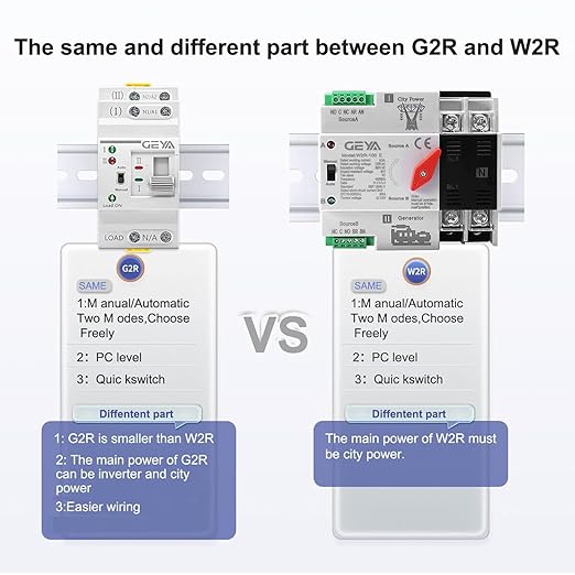 GEYA Mini ATS Dual Power Automatic Transfer Switch Electrical Selector Switches Uninterrupted Power Din Rail(2Pole-63A-AC110V)