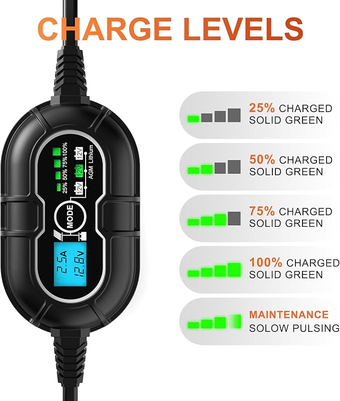 SUNER POWER 12V Solar Panel Kit 50W, High Efficiency 50 Watt Solar Panel + Ultra-Smart 10A MPPT Charge Controller, Solar Battery Trickle Charger Maintainer for Boat Car RV Motorcycle Marine Automotive