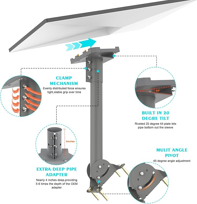 Starlink Gen 3 Roof Mount,Starlink Pole Mount Starlink Mounting Kit,Compatible with Starlink Standard Dish,V3 Mount Plate Roof Mount V3 Kickstand Dish, Dark Grey, RM001