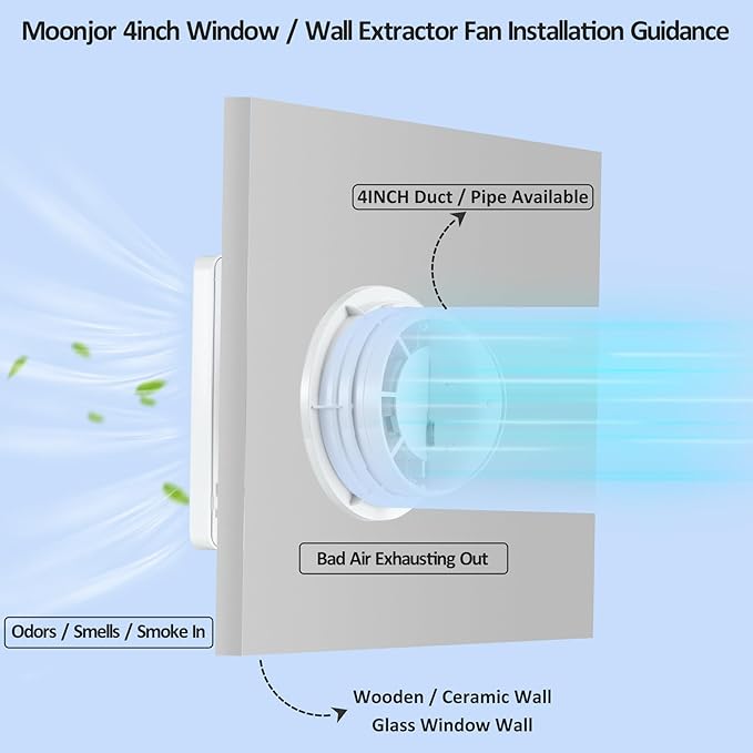 4inch Exhaust Fan, Window Wall Mount Vent Extractor Fan w/Button Switch, Cord for Kitchen Bathroom Workshop Garage (Grilles Panel with Mesh)