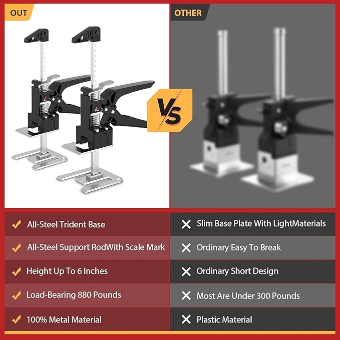 JANNIRESS Labor Saving Arm Jack Handle 2 Pack,15 in Construction,Multifunctional Furniture Jack for Installing Cabinets and Wall Tile Height Adjuster Handheld Lifter Tool, Load 400LBS