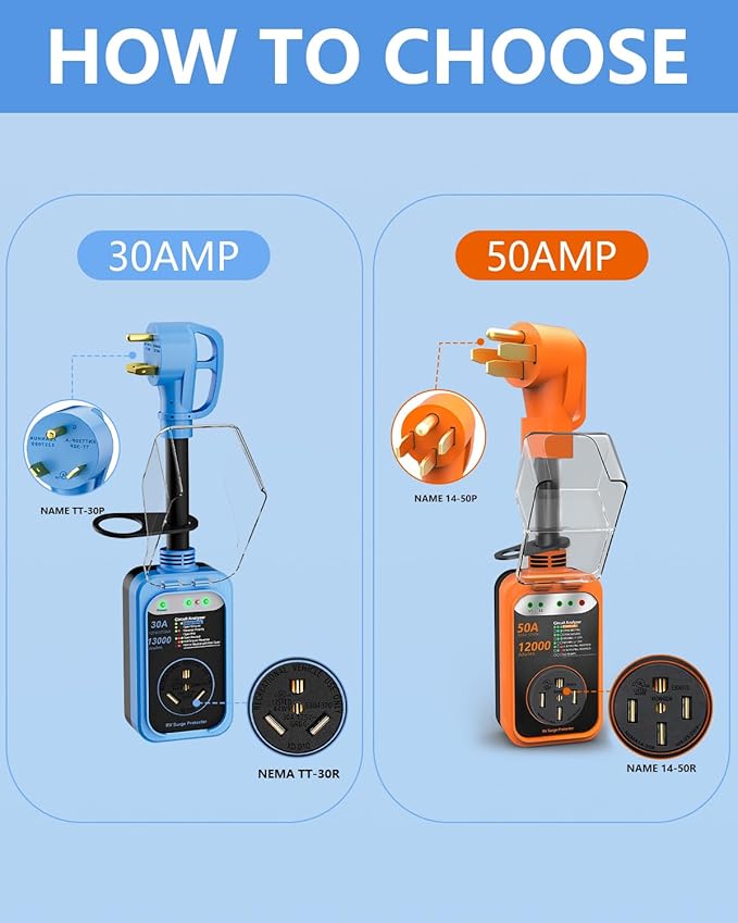 RV Surge Protector 30 Amp, 13000 Joules RV Circuit Analyzer with Waterproof Cover,RV Adapter Plug for Camper Travel Trailers (30AMP-Blue)