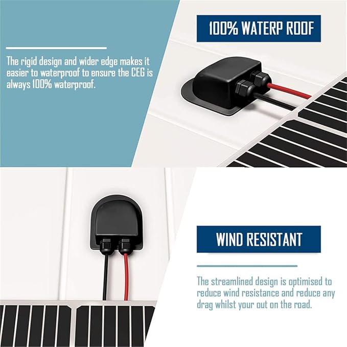 Solar Cable Entry Gland Waterproof Double Cable Connector Cover Solar Photovoltaic Junction Box Plastic Bracket Curved ABS Dual Wire Entry Housing for Solar Panels of RV, Caravan Boat