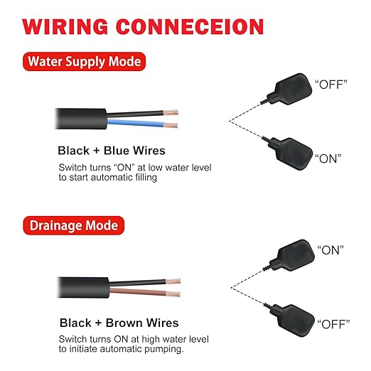 Professional Float Switch(Plugless), Water Level Controller with IP68 Protection, Auto-Adjusting Liquid Sensor for Tank Pump, Water Tank, Sewage System,with Counterweight (9.8-Ft)