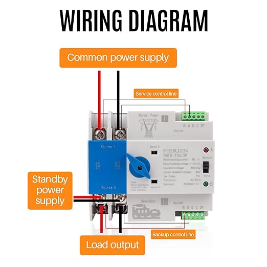 Automatic Transfer Switch for Generator 110V, 2Pole 63A 80A 100A 125A ATS Dual Power Switch with Manual Control, DIN Rail Mount, for Home RV Emergency Backup (2P 110V, 100A)