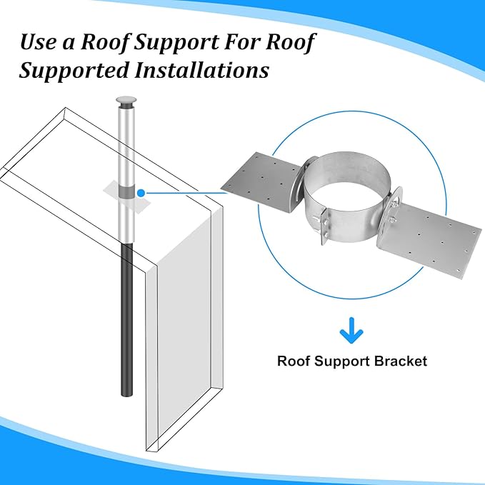 Hicarer 8 Inch Chimney Roof Support Bracket Stove Pipe Roof Brackets Adjustable Galvanized Support Kit with Fixing Holes for Double Wall Insulated Chimney Pipe