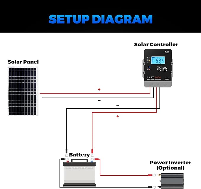Solar Charge Controller Waterproof, 20A Super Thin Solar Panel Battery Intelligent Regulator with LCD Display 12V/24V PWM Solar Controller for LiFePO4,AGM, Gel, Flooded and Lithium Battery