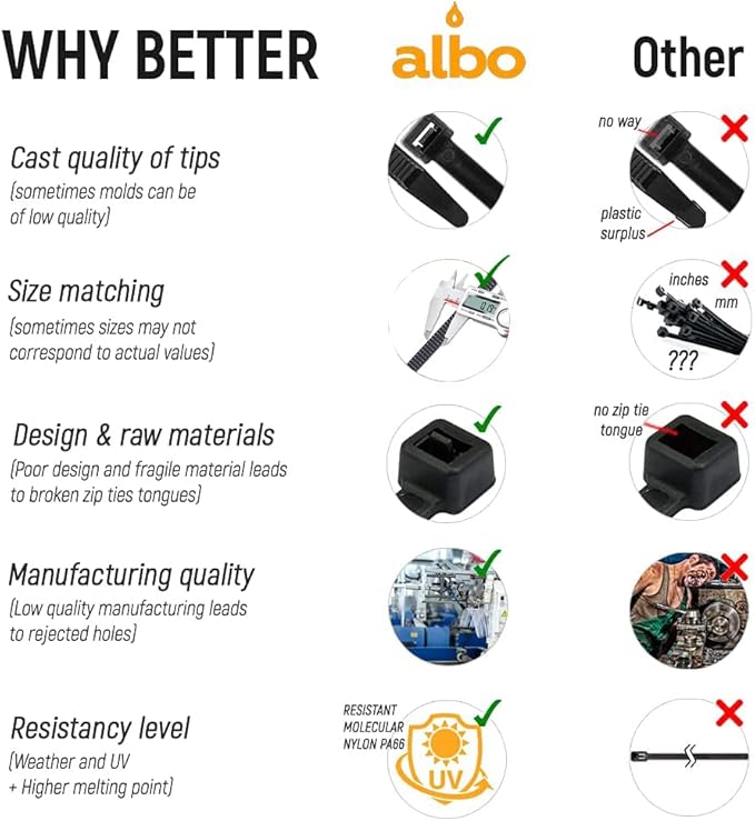 ALBO Zip Ties White 10 Inch 1000 Pack 50 lb, Long Plastic Cable Ties Thick 0.19 Inch Tie Wraps Heavy Duty UV Resistant Nylon Wire Ties for Indoor and Outdoor