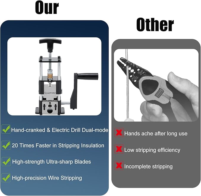 Wire Stripper Machine, Drill-Powered/Manual Two-In-One Wire Stripper Tool, Wire Stripping for 0.06"-1"(1.5~25 mm) Scrap Wire, Wire Stripping Tool for DIY Cable Copper (Black)