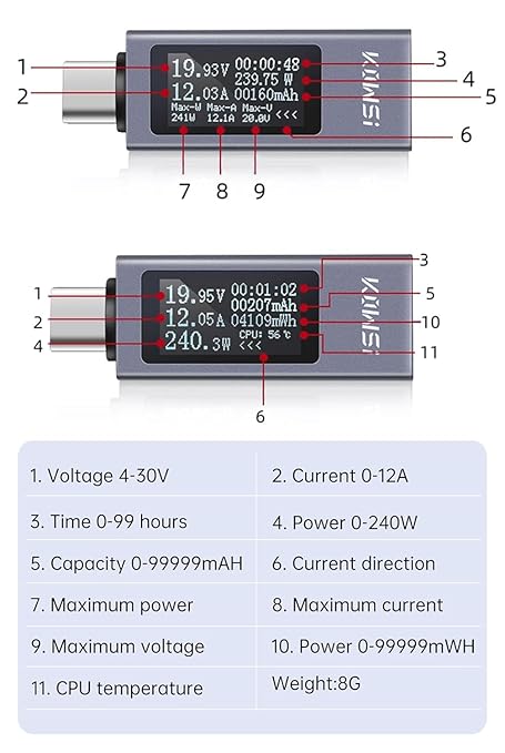 diymore USB C Power Meter, USB C Tester Power Meter,Type C Voltage and Current Tester Meter, Power Bank Capacity,Working Time Ammeter Voltmeter USB Cable Charger Detector LED Display, Gray