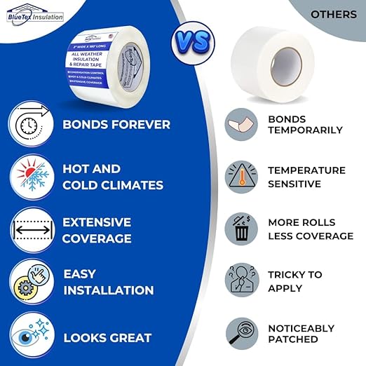 BlueTex Insulationㅤ 4'' Wide x 180' Long White Vapor Barrier Tape - 6 Rolls, Waterproofing for Stucco, Crawlspaces, Repair, Underlayment Seams, Metal Building Seams, Excellent Air Barrier