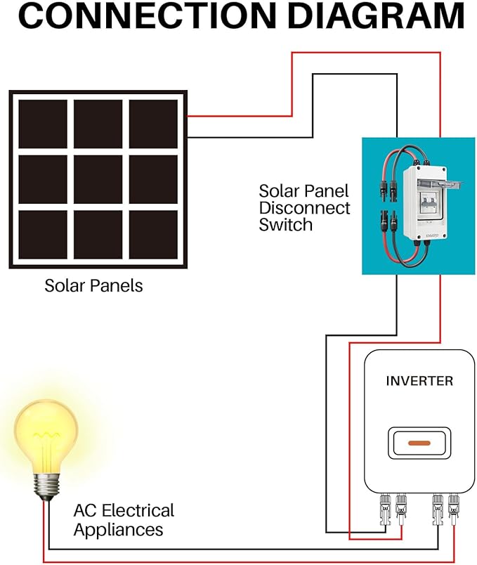 Solar Panel Disconnect Switch 10A 2P 400V DC/AC Breaker Disconnect Box Outdoor Breaker Box Suitable for photovoltaic and Wind Energy Home Battery Systems (60 Amps)