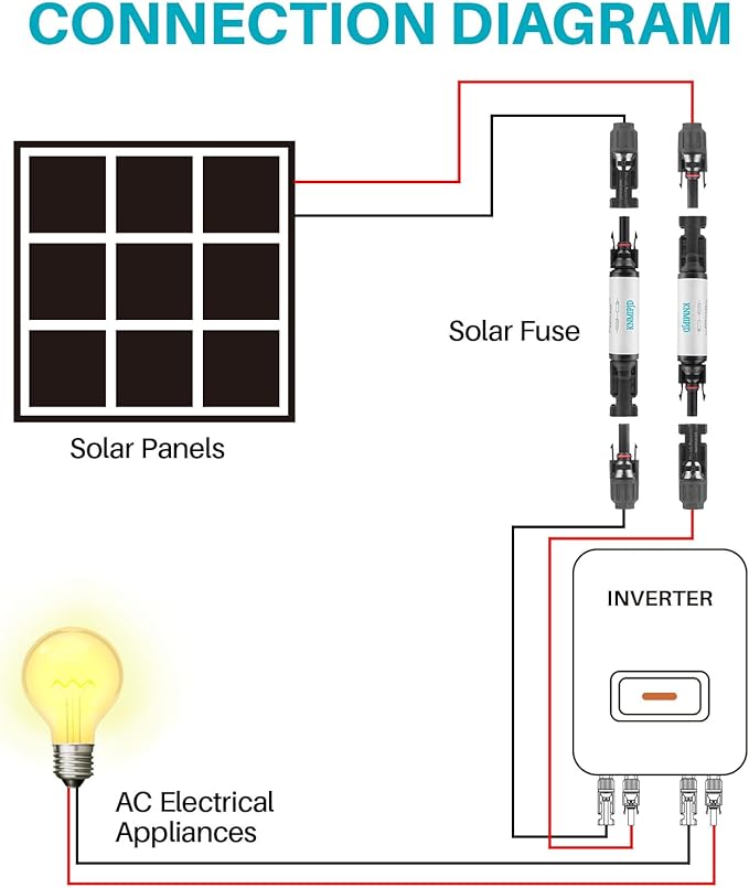 Solar Fuse Holder 30Amp 1000V Solar Panel Fuse 2PCS 30A mc4 Fuse IP67 Fuse Holder Suitable for Solar Energy Systems and Solar Panels（30A 2PCS）