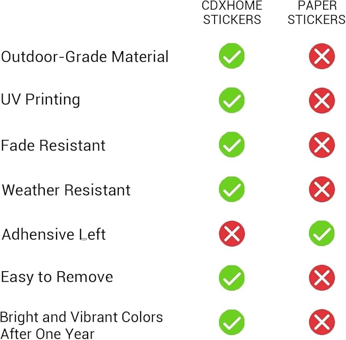 250 PCS Caution Solar Circuit Stickers - CDXHOME Photovoltaic PV Warning Labels, Waterproof UV Resistant Vinyl with Strong Adhesive, for Code-Compliant Marking