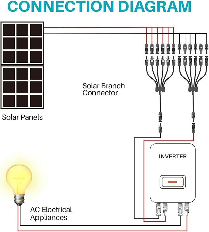 Solar Panel Connector 6 to 1 Y Branch Parallel Adapter, 30A 1000V 10AWG Tool-Free IP68 Waterproof Cable for Solar Panels (Y Branch, 6to1(1Pairs))