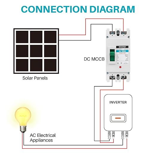 160A 550V AC/DC Circuit Breaker Disconnect Switch for Solar Energy System Grid Connection, Photovoltaic, Residential and Commercial Facilities (550V 160Amp)