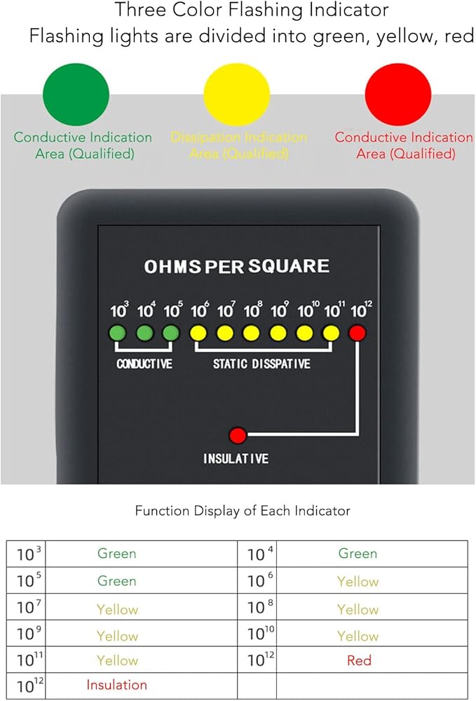 Digital Static Electricity Tester - Precise Measuring Instrument Electrostatic Analyzer Self Calibration Resistivity Tester