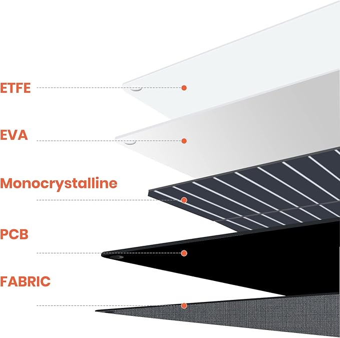 FlexSolar 120W Portable ETFE Solar Panels for Power Station Generators 20.9V Foldable Solar Cell Monocrystalline Chargers with Kickstand P68 Waterproof Power Outage Emergency for Camping Van RV
