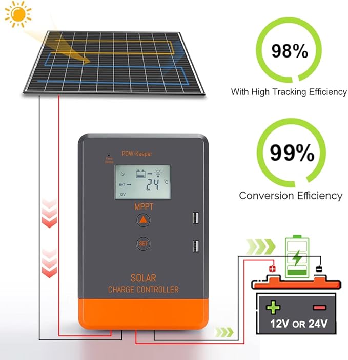 PowMr MPPT Solar Charge Controller 30AMP, for 12V/24V Auto, MAX 75V, 780W Input, w/LCD Display, for Lead-Acid Lithium Battery