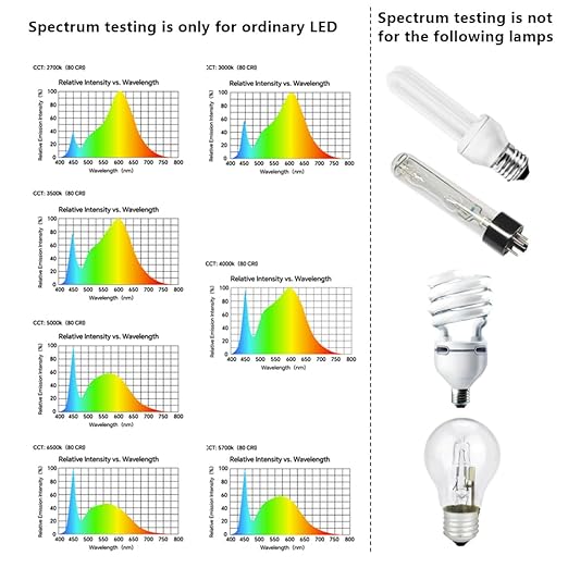 AH-300 Light Meter,Test LED Spectrum,CCT,LUX,Foot Candle,Blue Light Meter,LUX Distribution, Data Exported as a CSV File. AquaHorti