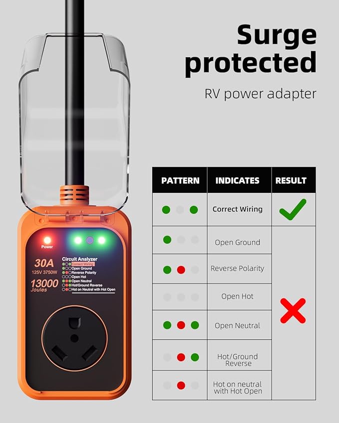 RV Surge Protector 30 Amp, 13000J Surge Protection RV Circuit Analyzer Protect RV Electrical System with Waterproof Cover, RV Plug Electrical Adapter for Camping, Travel Trailers