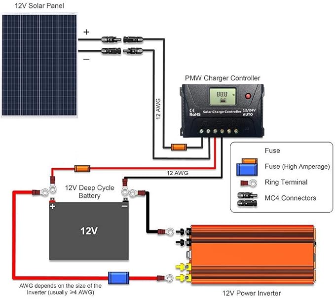 HQST 20Amp 12V/24V PWM Solar Charge Controller Regulator with LCD Display, USB-A Port, Compatible with Sealed, Flooded Lead-Acid Batteries