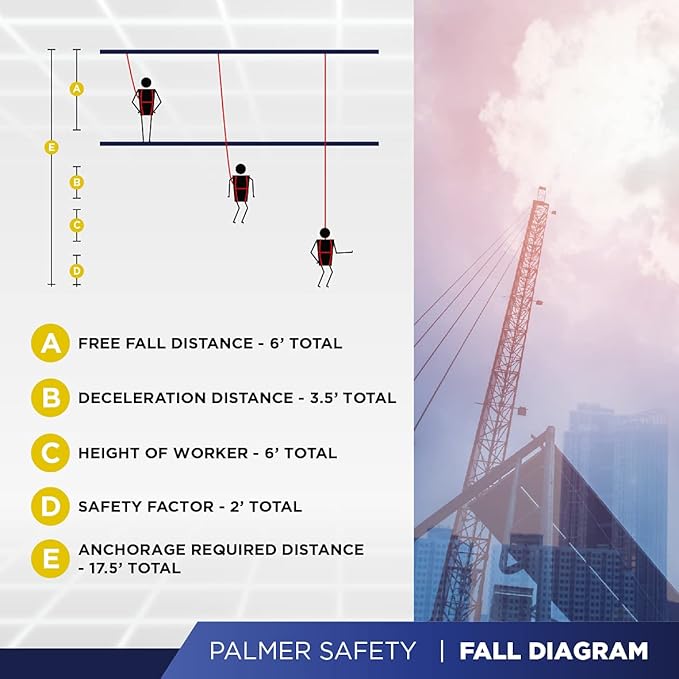 Palmer Safety 3-Pack 3 Ft Cross Arm Strap, 3"" Wide Beam Straps Choker w/Large & Small D-Ring, ANSI OSHA Anchorage Sling Fall Protection Lanyard, A36806.3