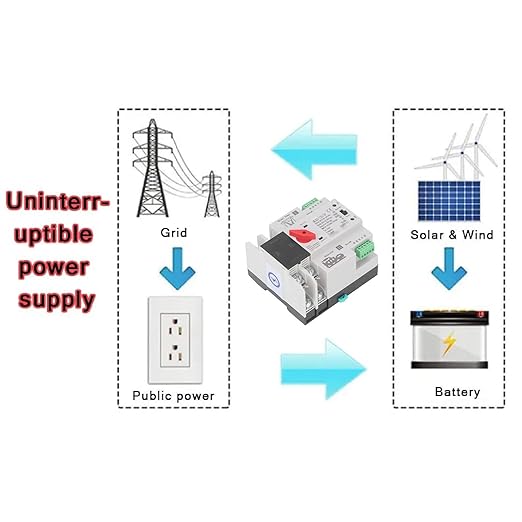 Power Automatic Transfer Switch - 2P Generator Transfer Changeover Switch AC110V, 50Hz 60Hz, 63A for Continuous Power Supply