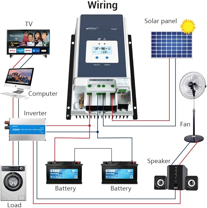 EPEVER 60A MPPT Solar Charge Controller 12V/24V/36V/48VDC Auto System Voltage Max.PV 150V Solar Panel Regulator with Backlight LCD Display(Tracer 6415 an)