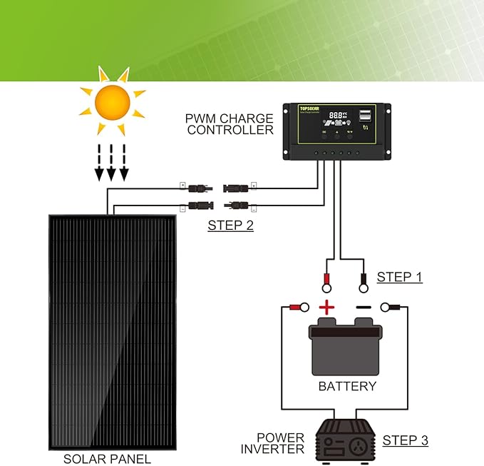 Topsolar Solar Panel 340W, 12 V/24V Monocrystalline Solar Panel PV Panel Off Grid Solar Power for Motorhome, Shed, Campervan, Caravan and Boat