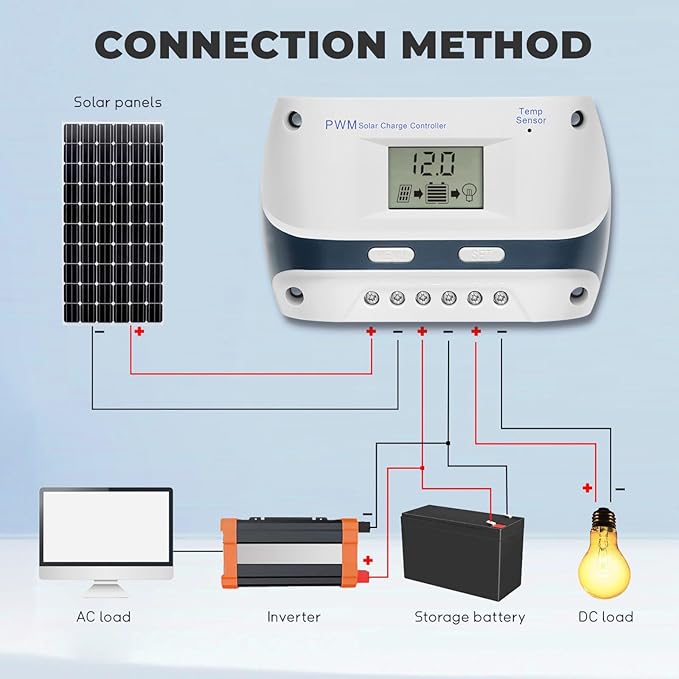 10A 30A Solar Charge Controller 12V/24V PWM Solar Charge Controller with LCD Display USB Port Suitable for FLD/LiFePO4/SLD/GEL