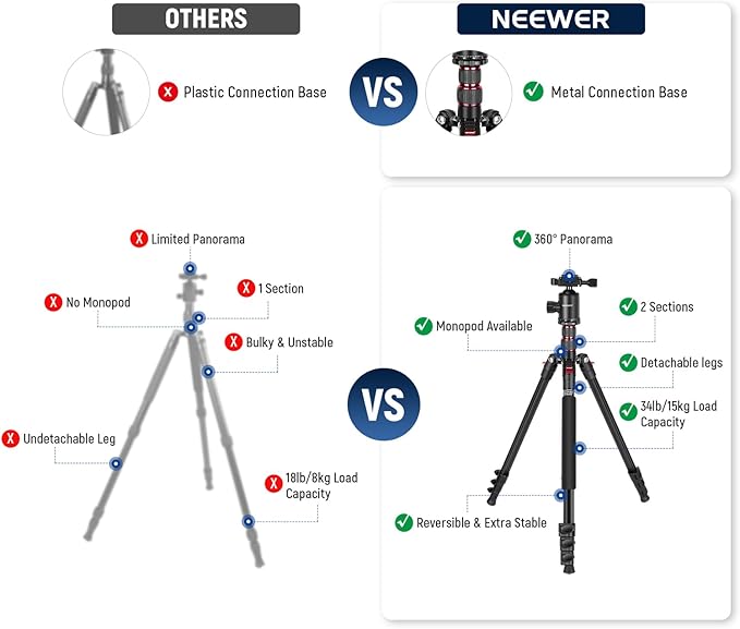 NEEWER 77” Camera Tripod Monopod with Phone Holder, Portable Travel Tripod with Remote, 360° Ball Head, 2 Axis Center Column, Arca QR Plate and Bag, Aluminum DSLR Tripod 34lb Max Load, TP77