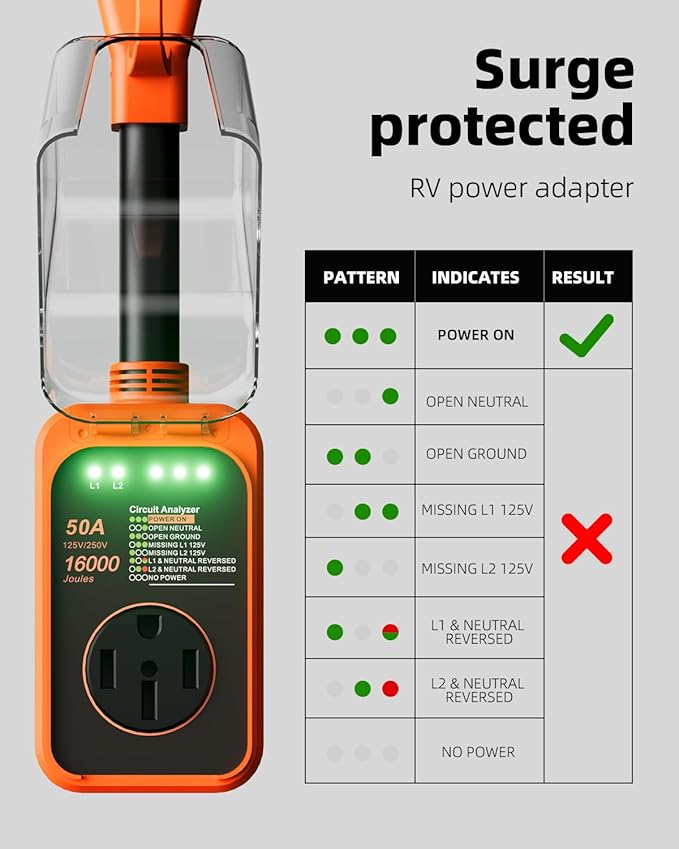 RV Surge Protector 50 Amp, 16000J Surge Protection RV Circuit Analyzer, 2025 Upgraded Voltage Protection RV Electrical with Waterproof Cover, RV Plug Adapter for Camping, Travel Trailers