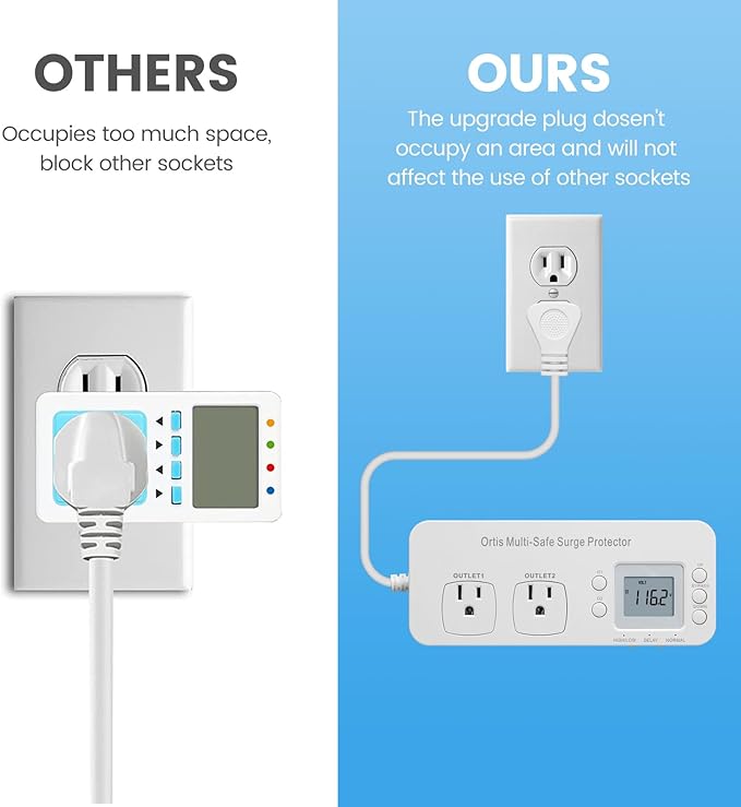 Refrigerator Surge Protector, Ortis Double Outlet RV Appliance Surge Protector with Time Delay & Real-Time Electricity Usage Monitor, Protects All Voltage Abnormalities, White