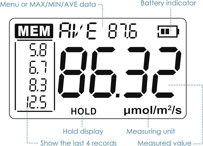 Quantum PAR Meter for LED Grow Light Full Spectrum PPFD Meter High Precision Quantum Sensor, Light Meter for Plants, Greenhouse and Farming Lux Meter Tester 400-700nm
