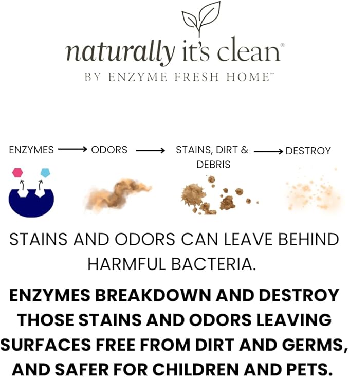 naturally it's clean Enzymatic Heavy Duty Cleaner Concentrate | Deep Cleans garages, patios, sidewalks, walls, kitchens, restrooms, ceramic tile, concrete, and furniture | (2) 64 oz bottles per pack