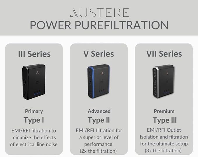 Austere VII Series, Wall Power 4 Outlet Surge Protector, 3500 Joules, Isolated EMI/RFI Filtering, 2 USB-C 45W & 20W Fast Chargers, 1 USB-A 2.4 amps, Overcurrent Protection, 6 Year Component Guarantee