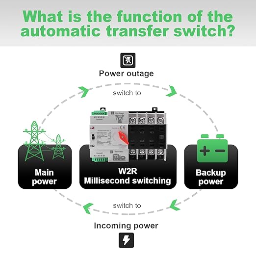 63Amp AC 220V Automatic/Manual Transfer Switch 4P 50/60Hz, 4POLE 63A Mini ATS Solar Auto Dual Power Switch for Home, Din Rail Mounted Cn Automatic Changeover Fast Transfe for Rv, Lv Power