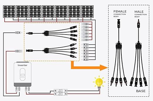 Solar y connector ,Solar Panel Connectors, 4 to 1 Splitter,Y Branch Connectors 1 to 4 Solar Adapter Cable Plug Tool (M/FFFF,F/MMMM) 1500V, 4 Way Parallel, 12/10 AWG ，(Red-Black)length:19.9in(2pcs)