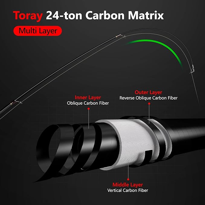 PLUSINNO Fishing Rod and Reel Combos, Bronze Warrior Toray IM6 Carbon Matrix Telescopic Fishing Rod Pole, 12 +1 Shielded Bearings Stainless Steel BB Spinning Reel, Travel Freshwater Fishing Gear