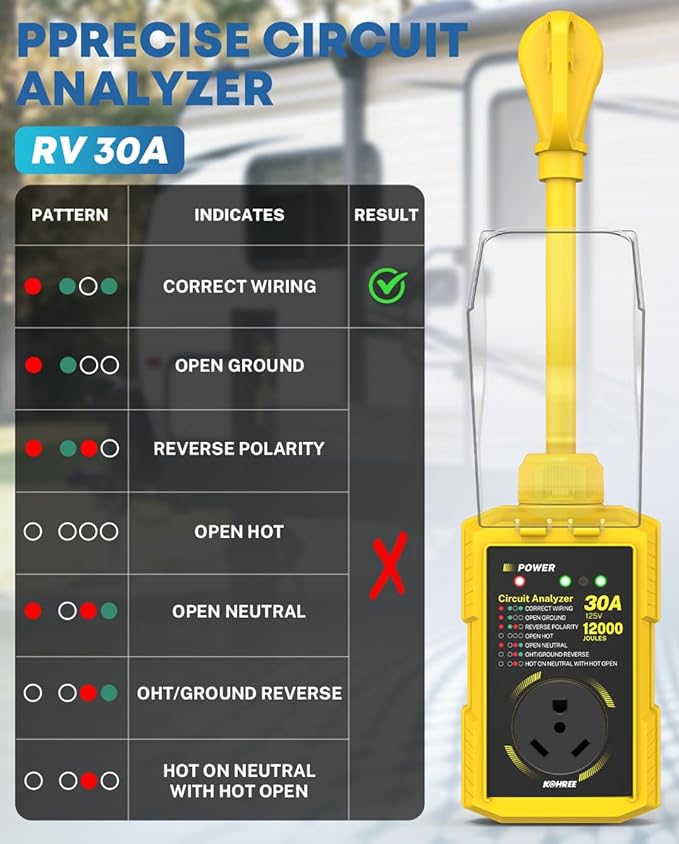 Kohree RV Surge Protector 30 Amp, Power Surge Voltage Protection Waterproof, Circuit Analyzer RV Adapter Plug for Travel Trailers Camper Outdoor, 30A 12000J-Yellow