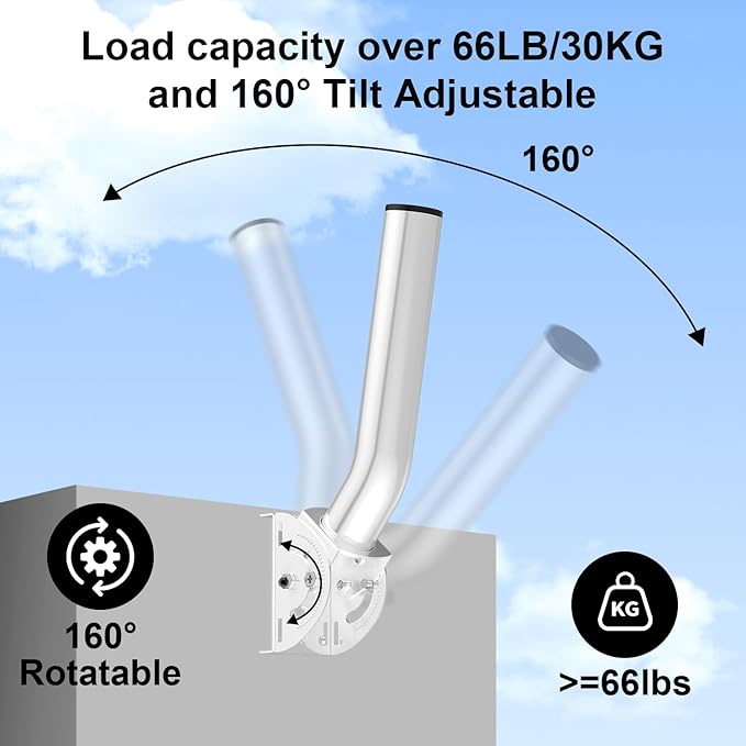 Universal Antenna Pole Mount Bracket, 12" Adjustable J Mounting Brackets for Stalink Gen 2 & Mini, Weather Station, TV/AF Antennas, Wireless Bridge, Access Point, WiFi Booster Extender