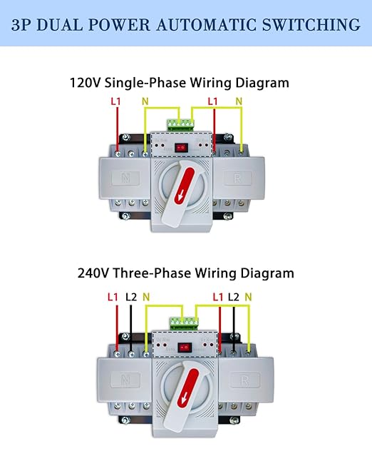 125A Automatic Transfer Switch for Generator, 3P, 120/240V Dual Power Generator Transfer Switch Meeting NEMA 3R Standards for Outdoor and Indoor
