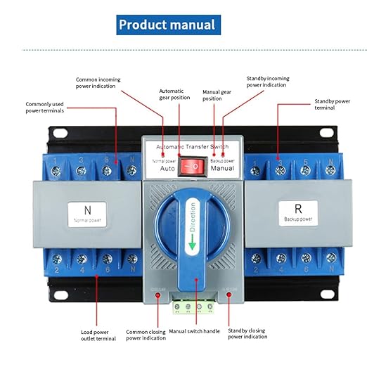 JONASC AC110V 63A 4P Dual Power Automatic Transfer Switch Generator Changeover Switch 50Hz/60Hz