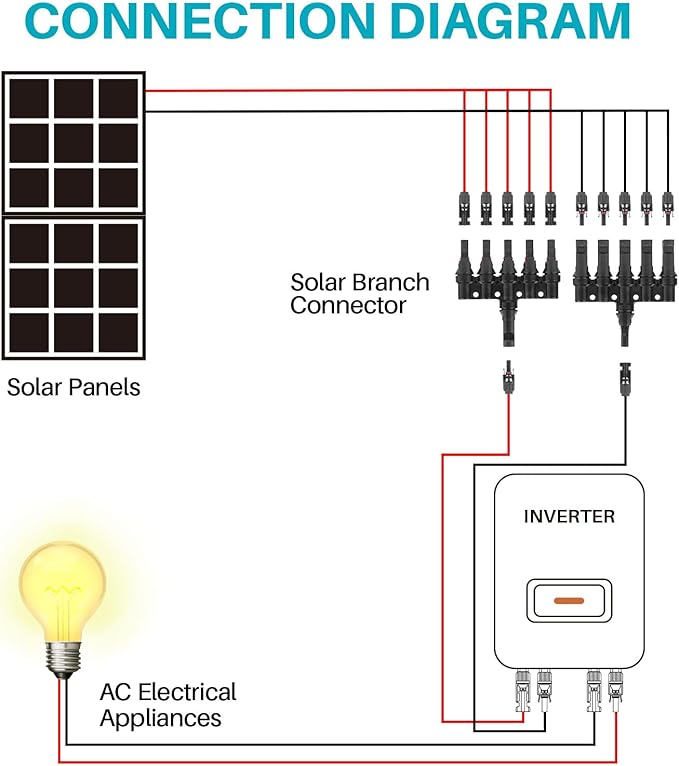 Solar Panel Connector 5 to 1 T Branch Parallel Adapter, 30A 1000V 10AWG Tool-Free IP68 Waterproof Cable for Solar Panels (T Branch, 5to1(1Pairs))