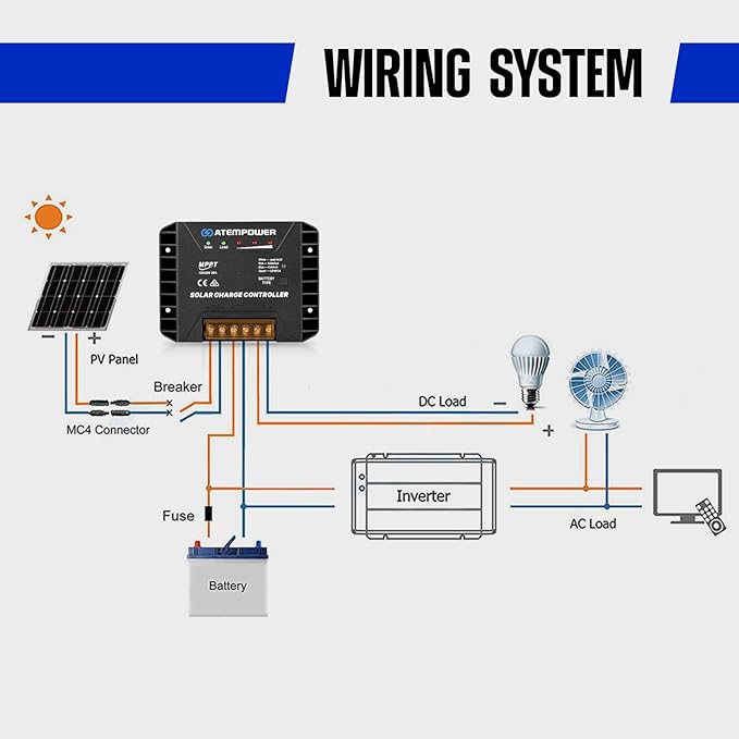 ATEM POWER 20A 12V/24V MPPT Solar Charge Controller Selecting Battery Type Activate Lithium Battery Intelligent Solar Controller Compatible with Lead Acid, AGM, Gel, Calcium and LiFePO4 Battery