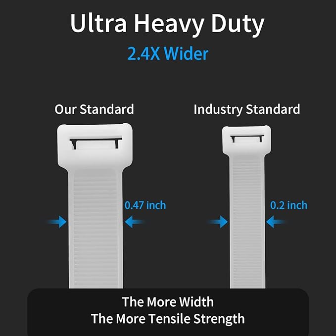 Zip Ties Heavy Duty 48 Inch -40 Pack Extra Long & Large UV Resistant 175lbs Strength Industrial Tie Wraps for Outdoor Use, HVAC, Garage, Automotive, Gardening and Electrical Projects