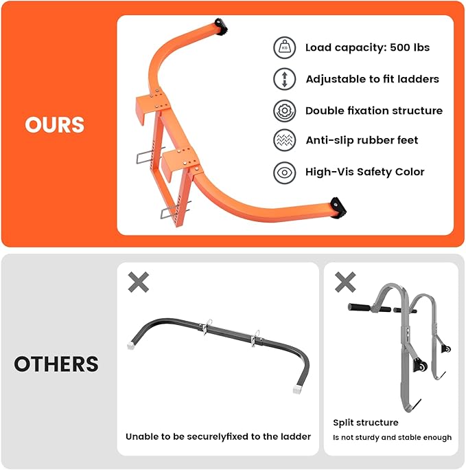Ladder stabilizer,Extension Ladder stabilizer,Ladder Standoff with Extension Accessory,roof Ladder for Roof Gutter with Anti-Slip Rubber Feet