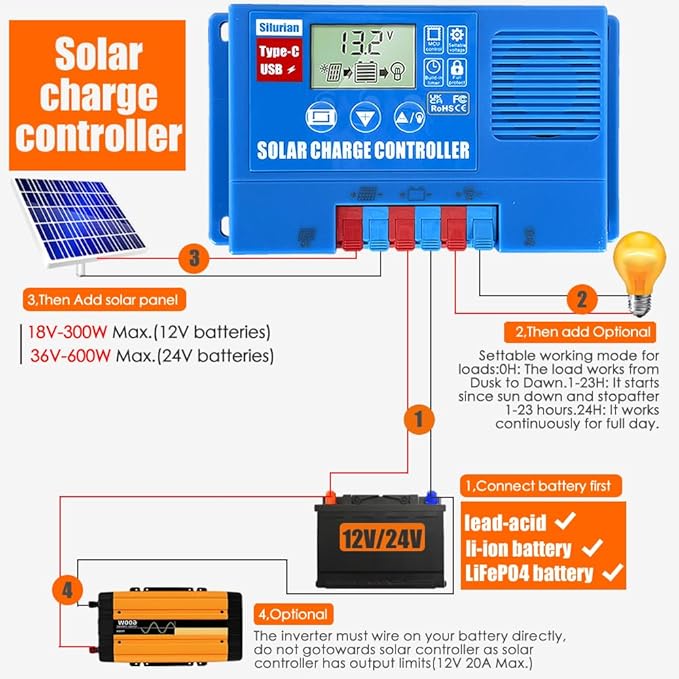 Solar Charge Controller 12V 30A, Solar Panel Charge Controller with Type-C and USB Output for Solar Panel and Gel, AGM, LiFePO₄ Battery