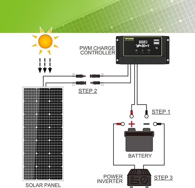 Topsolar Solar Panel Kit 200（2*100W) Watt 12 Volt Monocrystalline Off Grid System for Homes RV Boat + 30A 12V/24V Solar Charge Controller + Solar Cables + Z-Brackets for Mounting